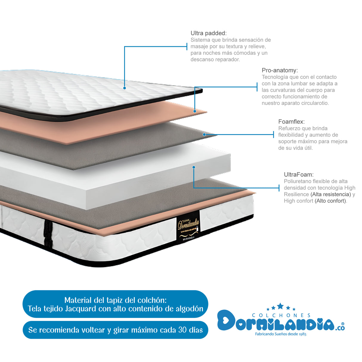 Combo Base Cama y Colchón Malta Blanco y Negro Semidoble 120 X 190 Cm Firmeza Firme Doble Faz - COLCHONES | Bylmo