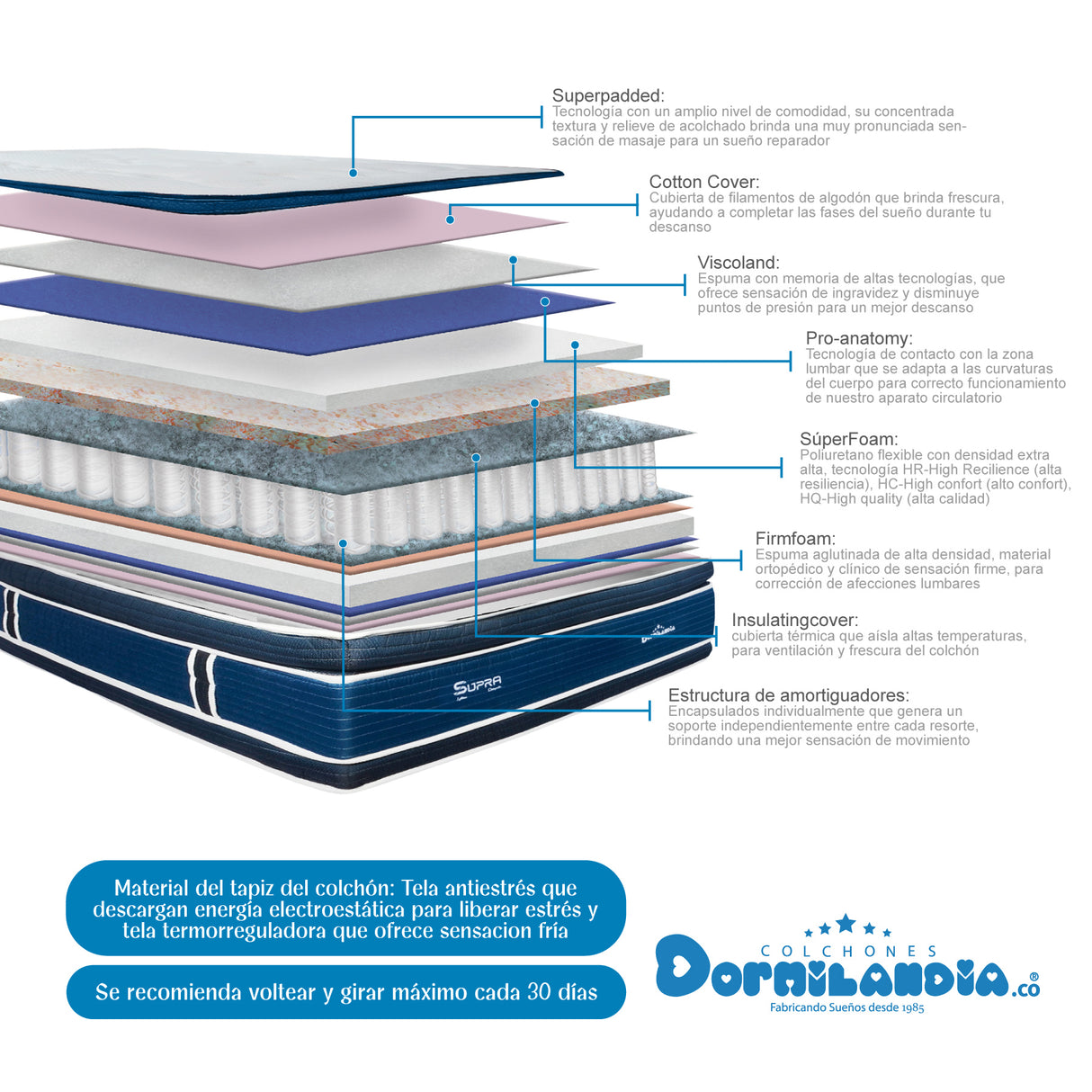 Combo Base Cama y Colchón Supra Azul y Arena Doble 140 X 190 Cm Firmeza Medio Doble Faz - COLCHONES | Bylmo