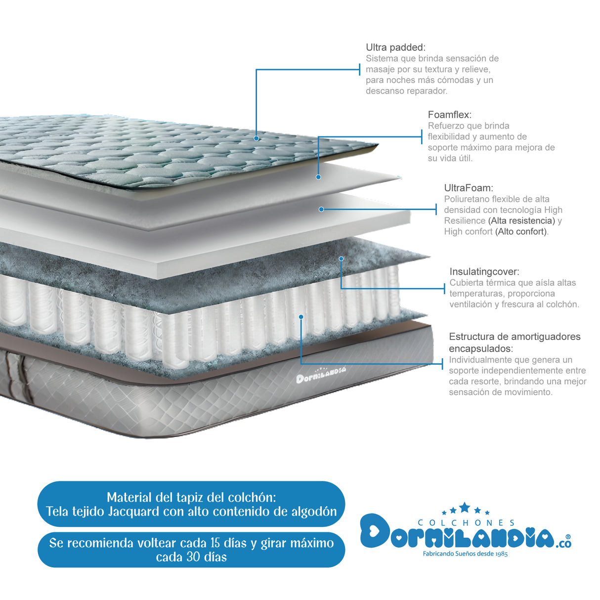 Combo Colchón Maxiflex Gris Queen 160 X 190 Cm Firmeza Suave Con Cabecero y Base Cama - COLCHONES | Bylmo