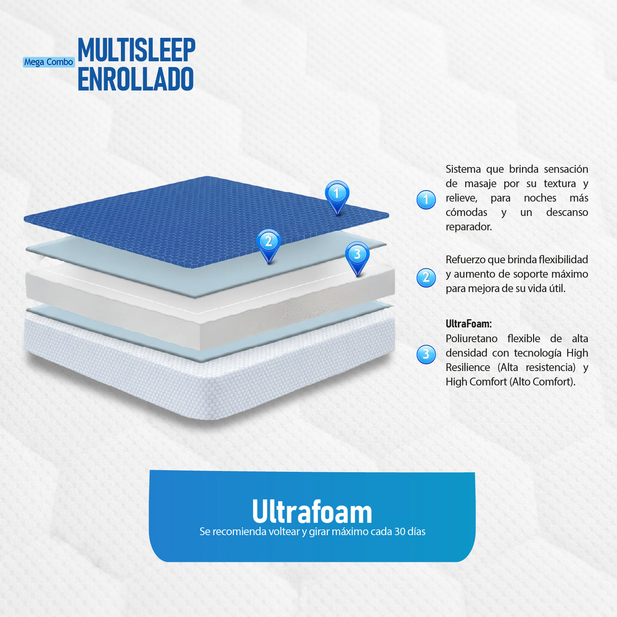 Combo Colchón Multisleep Blanco y Cafe Semidoble 120 X 190 Cm Firmeza Medio Doble Faz Con Cabecero y Base Cama - COLCHONES | Bylmo