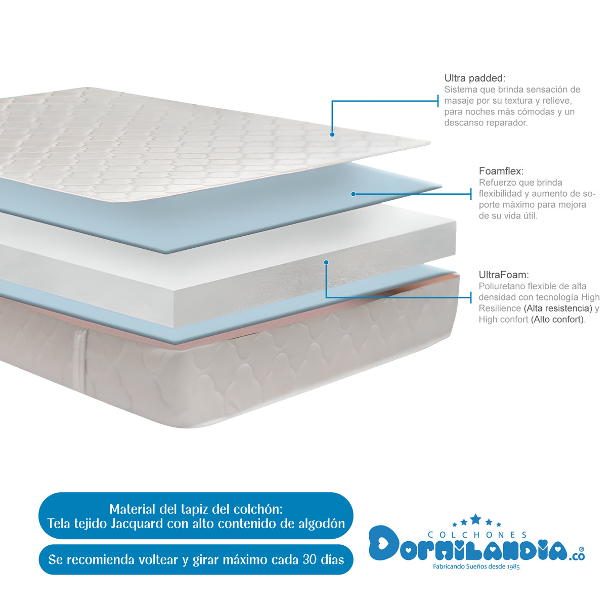 Combo Colchón Ultraflex Blanco y Azul Sencillo 100 X 190 Cm Firmeza Firme Doble Faz Con Cabecero y Base Cama - COLCHONES | Bylmo