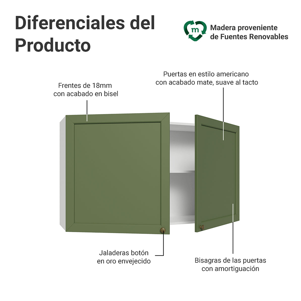 Mueble Superior de Cocina Vik Blanco y Verde 120x66cm con Cuatro Entrepaños y Dos Puertas - MUEBLES SUPERIORES DE COCINA | Bylmo