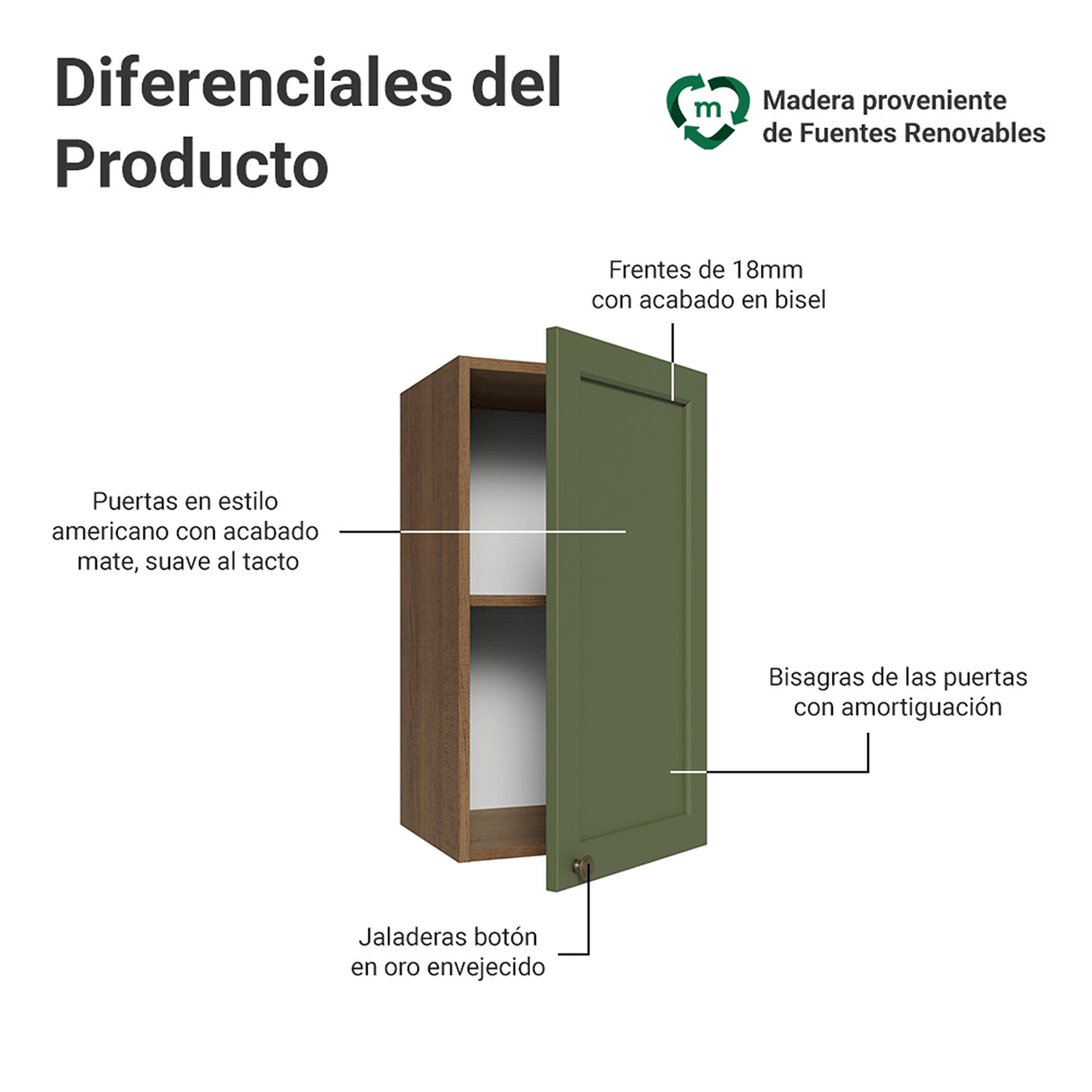 Mueble Superior de Cocina Vik Marrón y Verde 35x66cm con Dos Entrepaños y Una Puerta - MUEBLES SUPERIORES DE COCINA | Bylmo