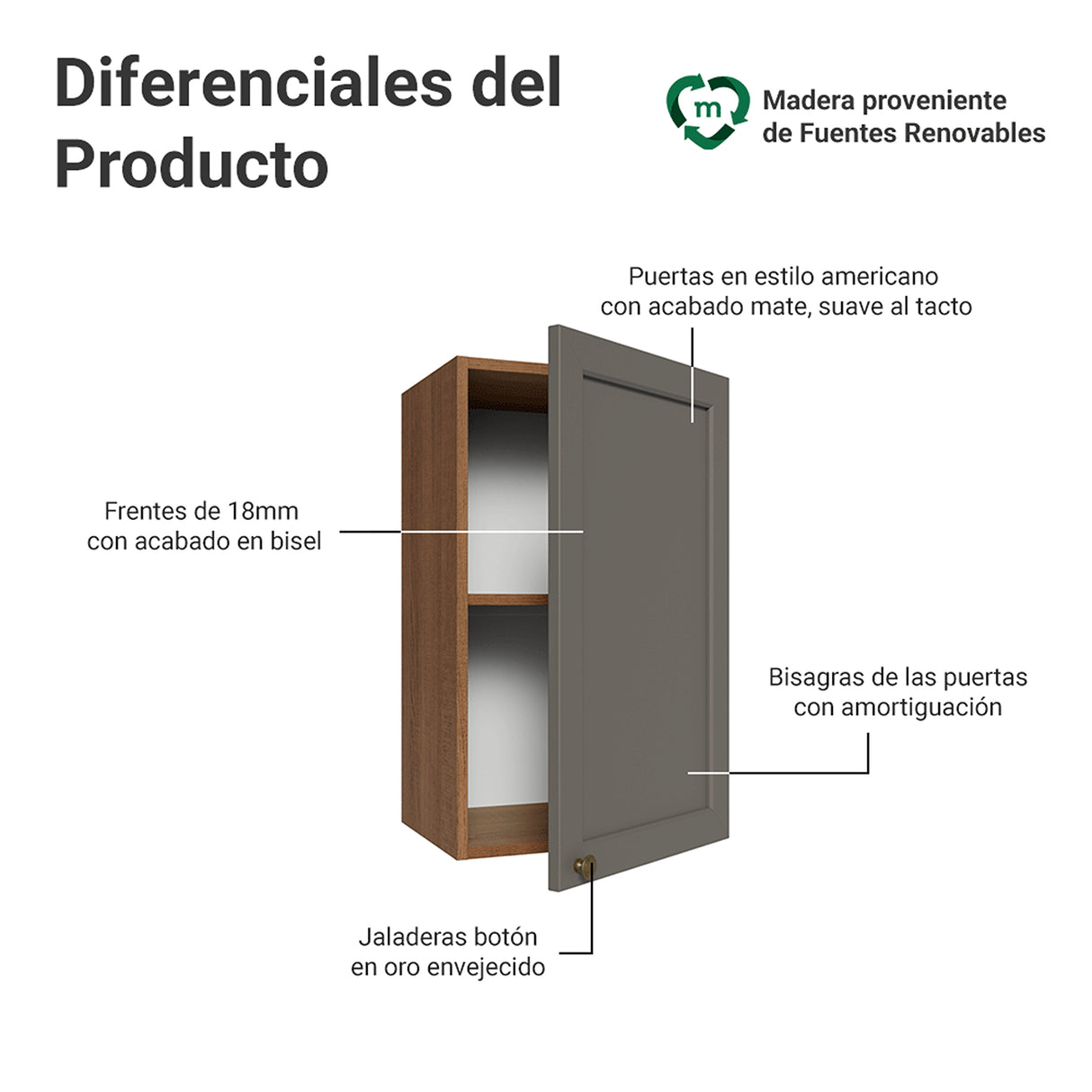Mueble Superior de Cocina Vik Marrón y Gris 40x66cm con Dos Entrepaños y Una Puerta - MUEBLES SUPERIORES DE COCINA | Bylmo