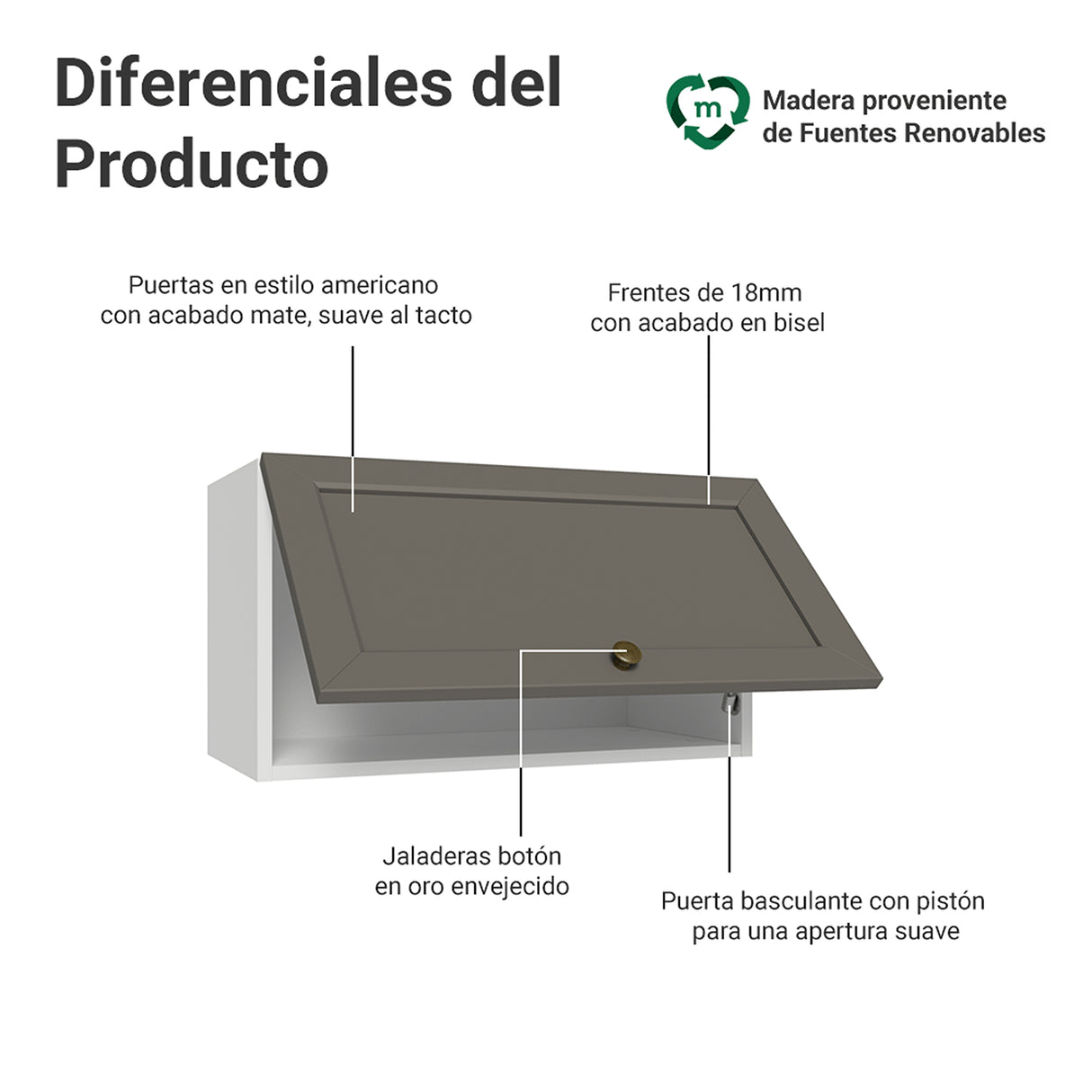 Mueble Superior de Cocina Vik Blanco y Gris 60x33cm con Un Entrepaño y Una Puerta - MUEBLES SUPERIORES DE COCINA | Bylmo