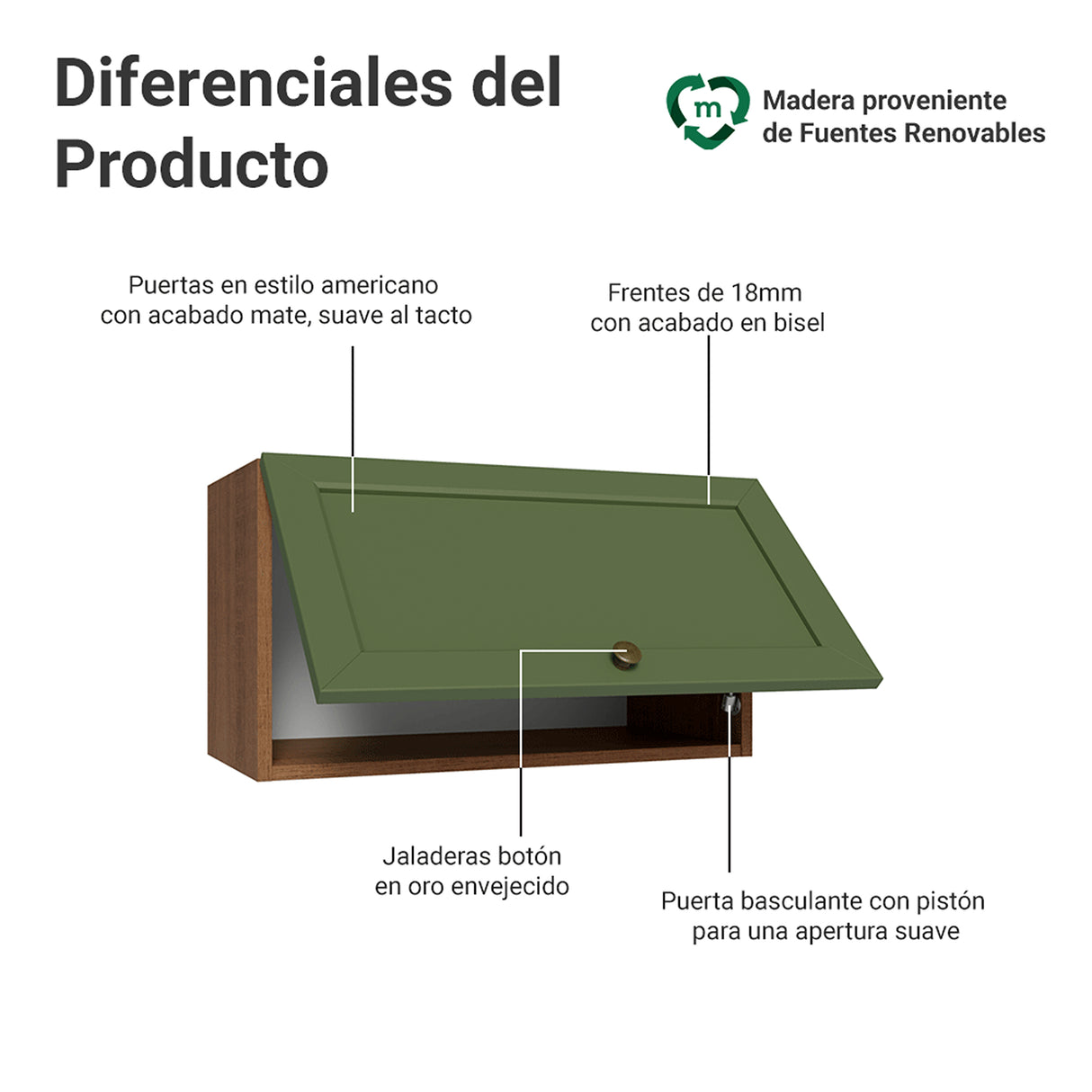 Mueble Superior de Cocina Vik Marrón y Verde 60x33cm con Un Entrepaño y Una Puerta
