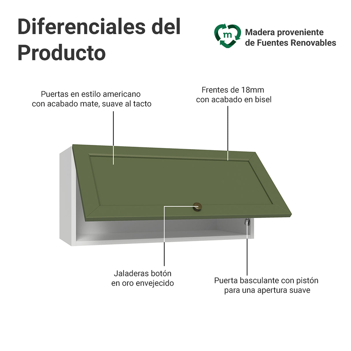 Mueble Superior de Cocina Vik Blanco y Verde 70x33cm con Un Entrepaño y Una Puerta - MUEBLES SUPERIORES DE COCINA | Bylmo