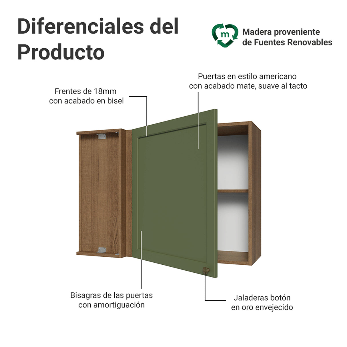 Mueble Superior de Cocina Vik Marrón y Verde 94x66cm con Dos Entrepaños y Una Puerta