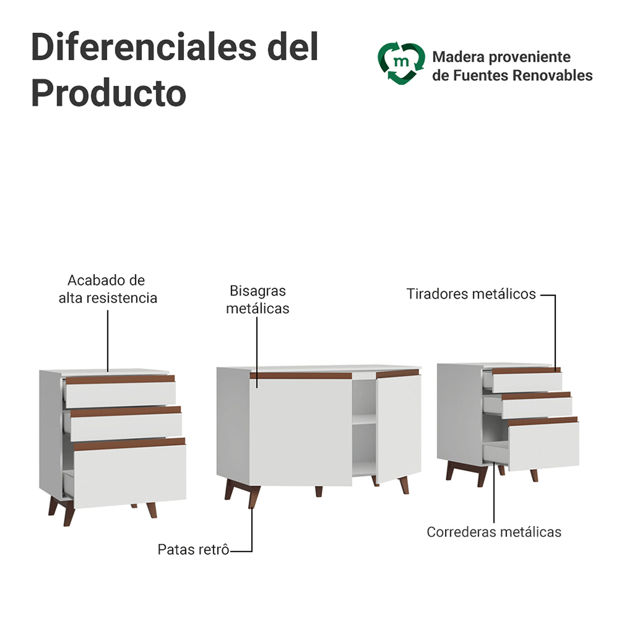 Set X 3 Muebles Inferiores de Cocina Reims Blanco 240x83cm sin Mesón sin Pozuelo y con Seis Cajones - MUEBLES INFERIORES DE COCINA | Bylmo