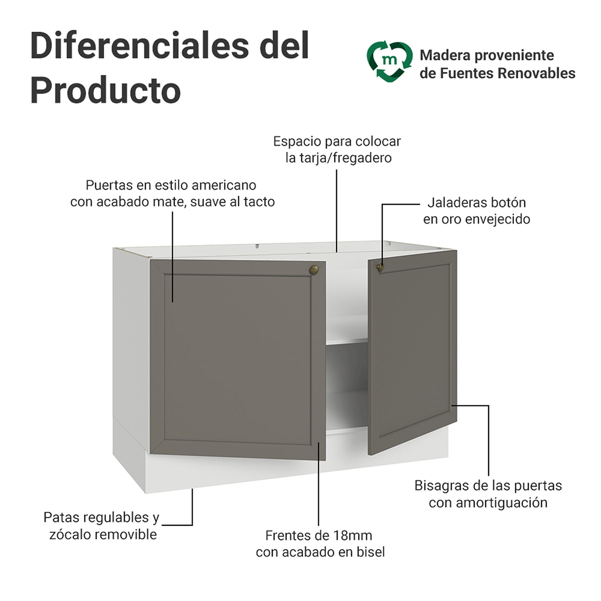 Gabinete de Cocina Vik Blanco y Gris 120x81cm sin Mesón sin Pozuelo - MUEBLES INFERIORES DE COCINA | Bylmo