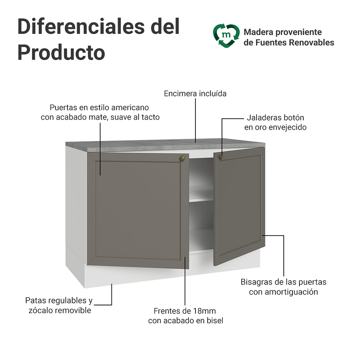 Gabinete de Cocina Vik Blanco y Gris 120x84cm con Mesón de Madera Aglomerada MDP sin Pozuelo