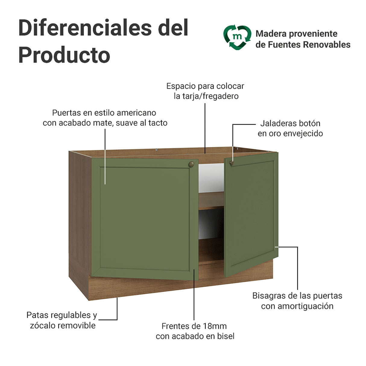 Gabinete de Cocina Vik Marrón y Verde 120x81cm sin Mesón sin Pozuelo - MUEBLES INFERIORES DE COCINA | Bylmo
