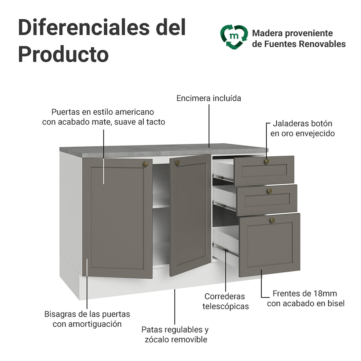 Gabinete de Cocina Vik Blanco y Gris 120x84cm con Mesón de Madera Aglomerada MDP sin Pozuelo y con Tres Cajones