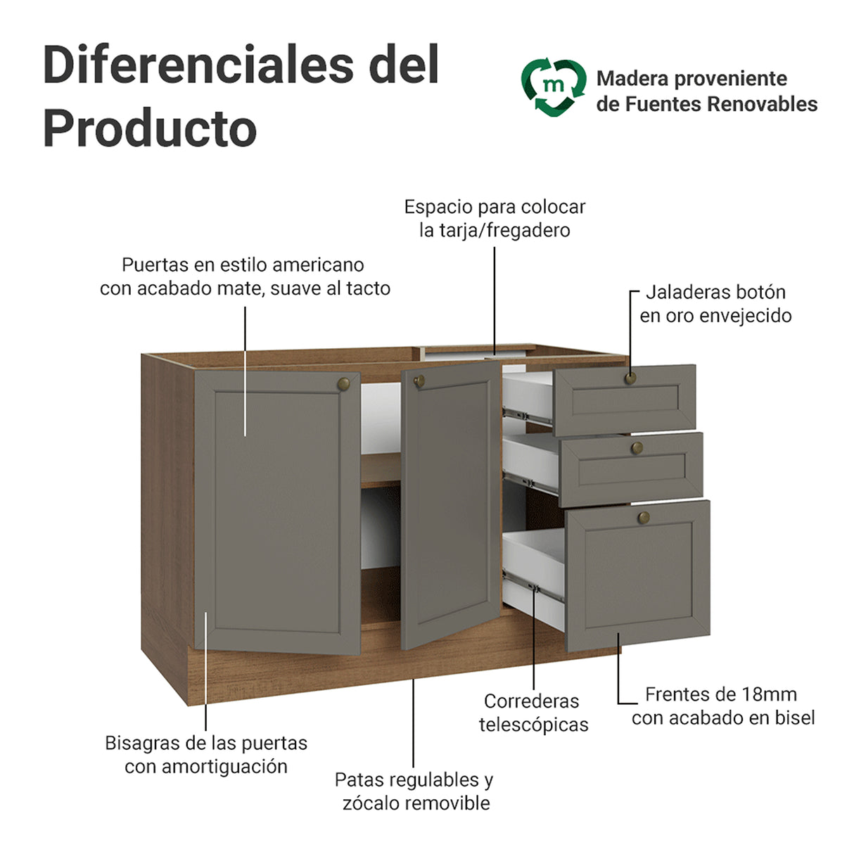 Gabinete de Cocina Vik Marrón y Gris 120x81cm sin Mesón sin Pozuelo y con Tres Cajones - MUEBLES INFERIORES DE COCINA | Bylmo
