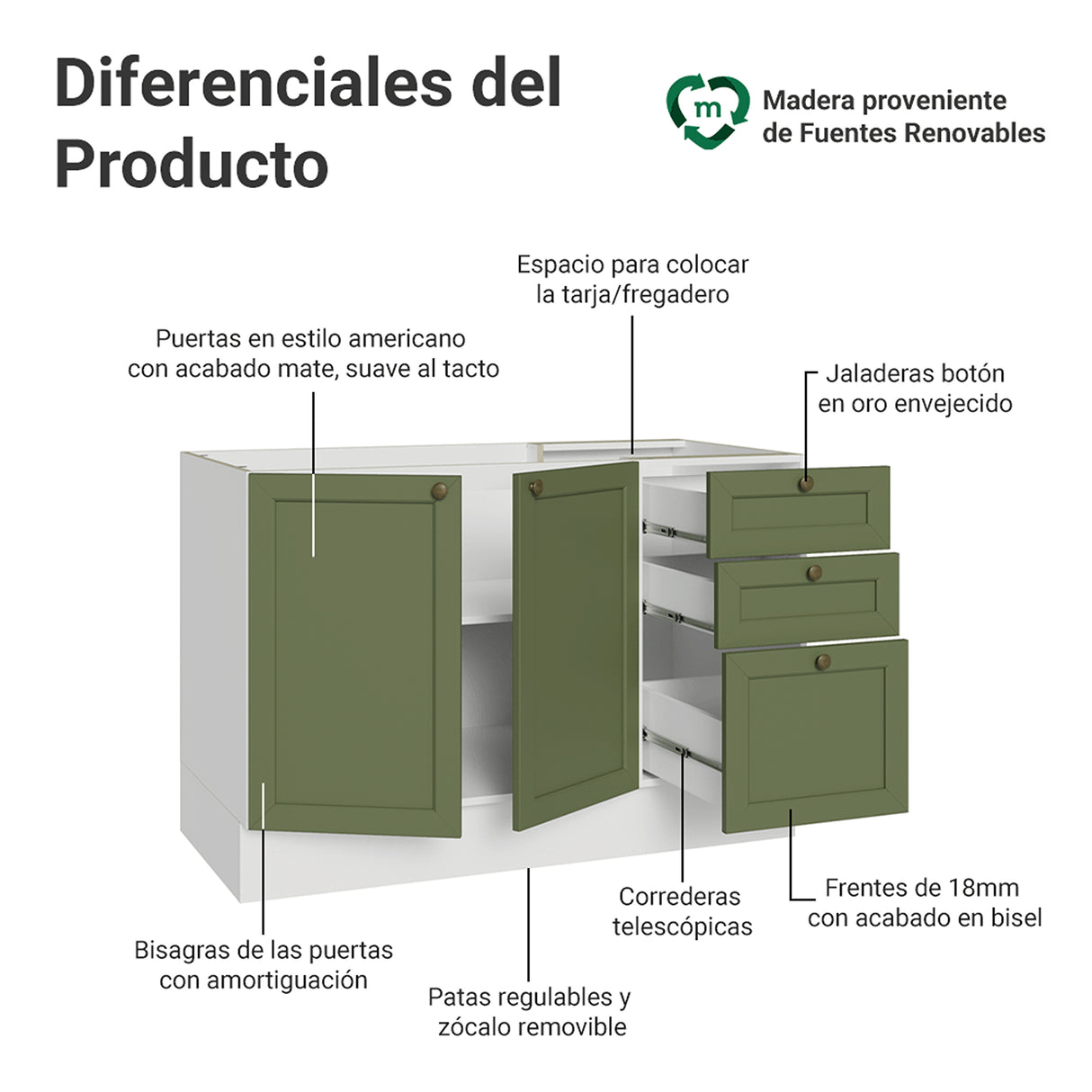 Gabinete de Cocina Vik Blanco y Verde 120x81cm sin Mesón sin Pozuelo y con Tres Cajones - MUEBLES INFERIORES DE COCINA | Bylmo
