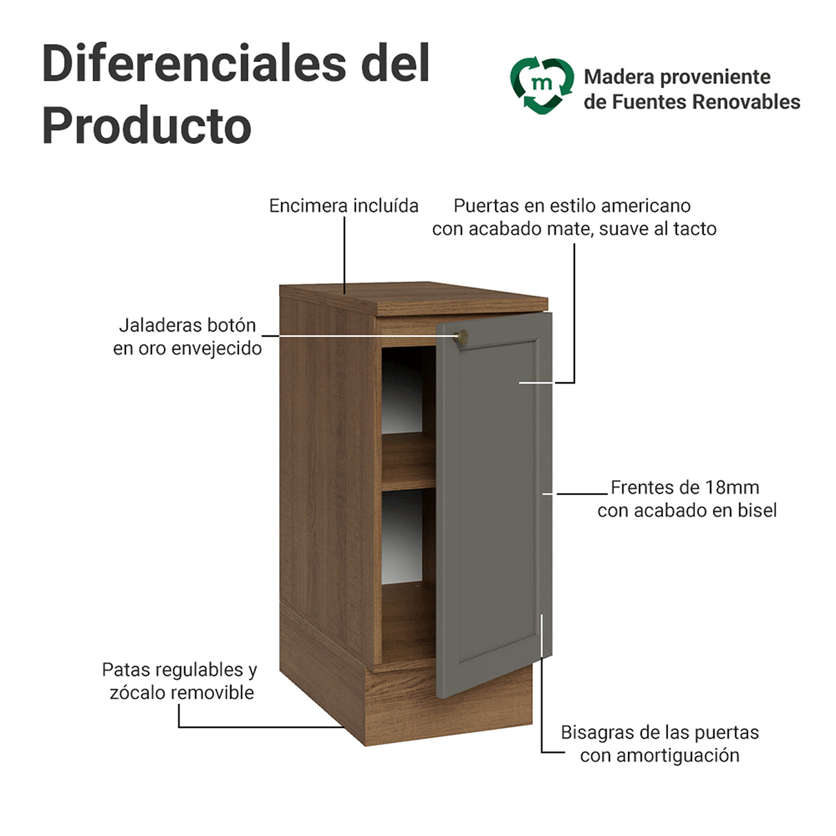Gabinete de Cocina Vik Marrón y Gris 35x84cm sin Mesón sin Pozuelo - MUEBLES INFERIORES DE COCINA | Bylmo