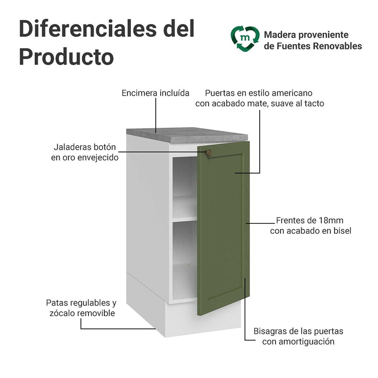 Gabinete de Cocina Vik Blanco y Verde 35x84cm sin Mesón sin Pozuelo - MUEBLES INFERIORES DE COCINA | Bylmo