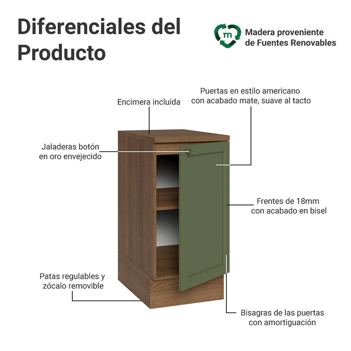 Gabinete de Cocina Vik Marrón y Verde 40x84cm sin Mesón sin Pozuelo - MUEBLES INFERIORES DE COCINA | Bylmo