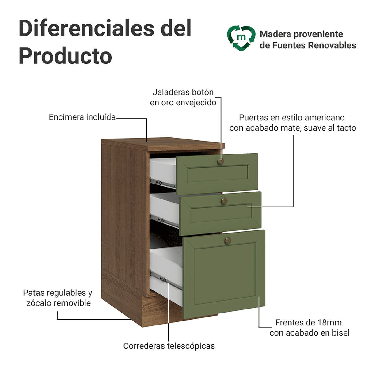 Gabinete de Cocina Vik Marrón y Verde 40x84cm sin Mesón sin Pozuelo y con Tres Cajones - MUEBLES INFERIORES DE COCINA | Bylmo