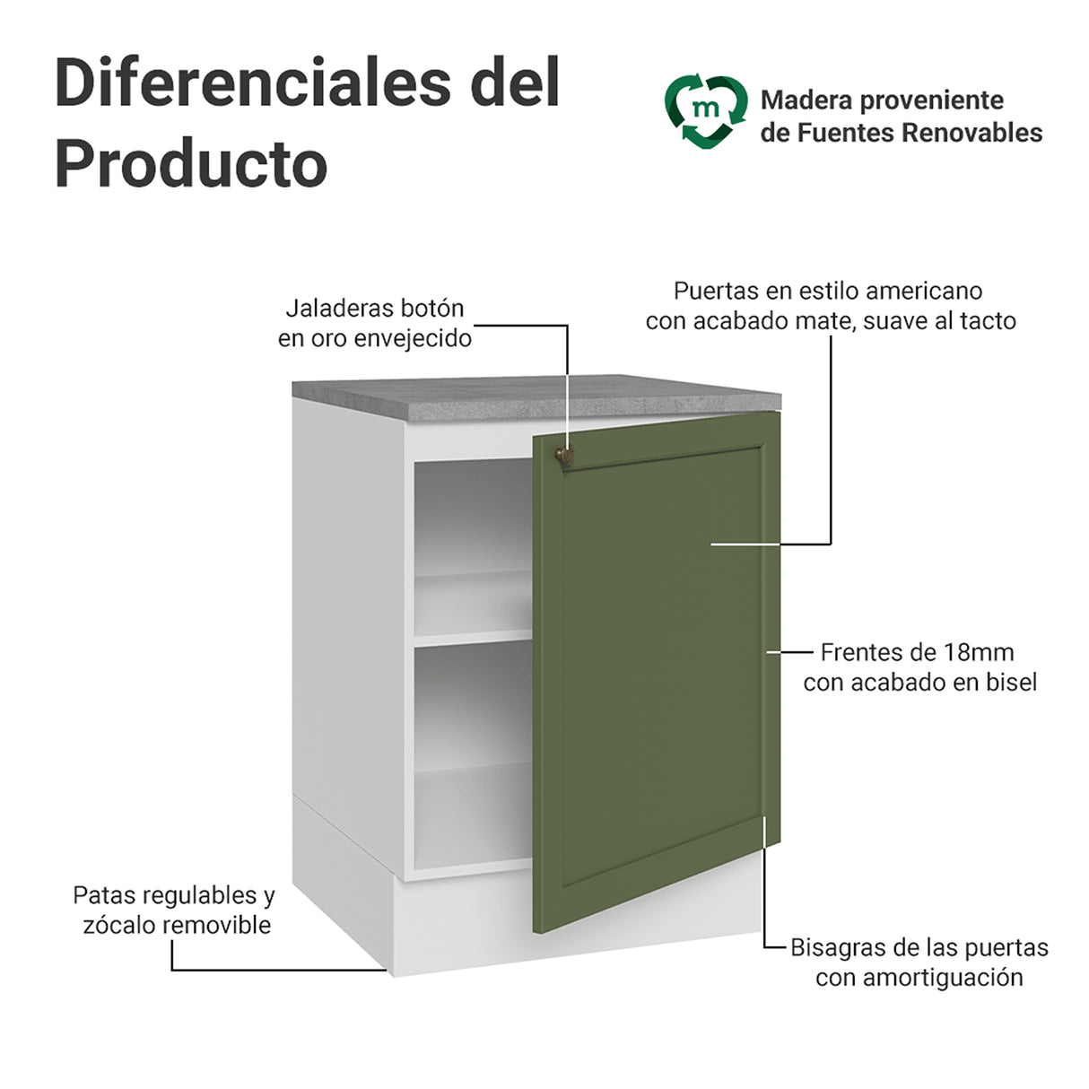 Gabinete de Cocina Vik Blanco y Verde 60x84cm sin Mesón sin Pozuelo - MUEBLES INFERIORES DE COCINA | Bylmo