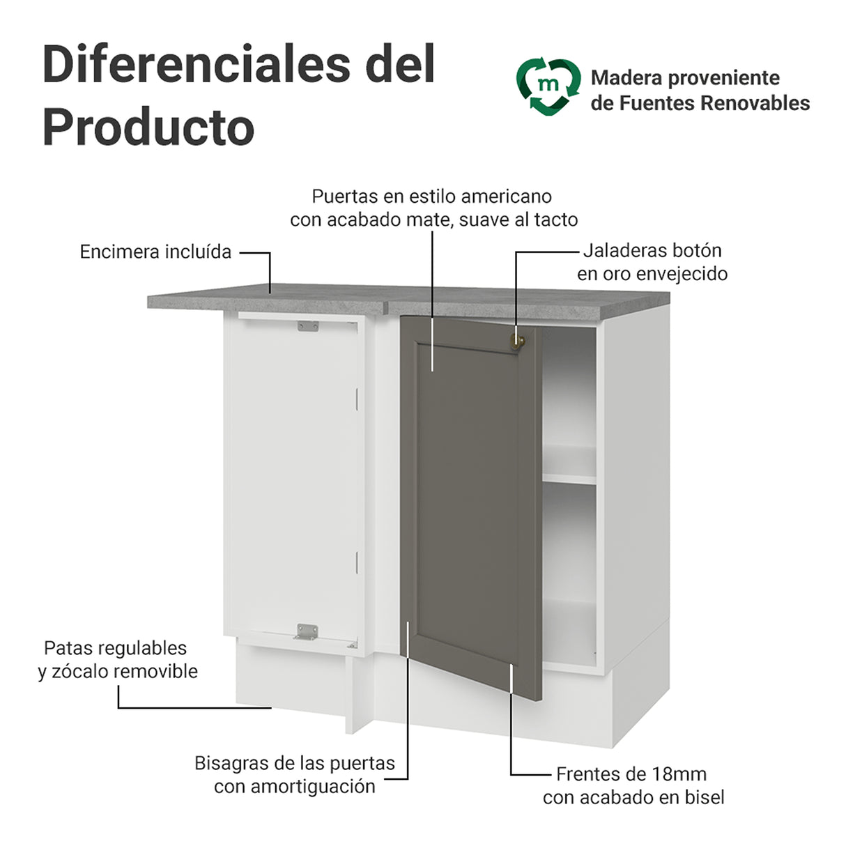 Gabinete de Cocina Vik Blanco y Gris 94x84cm sin Mesón sin Pozuelo - MUEBLES INFERIORES DE COCINA | Bylmo