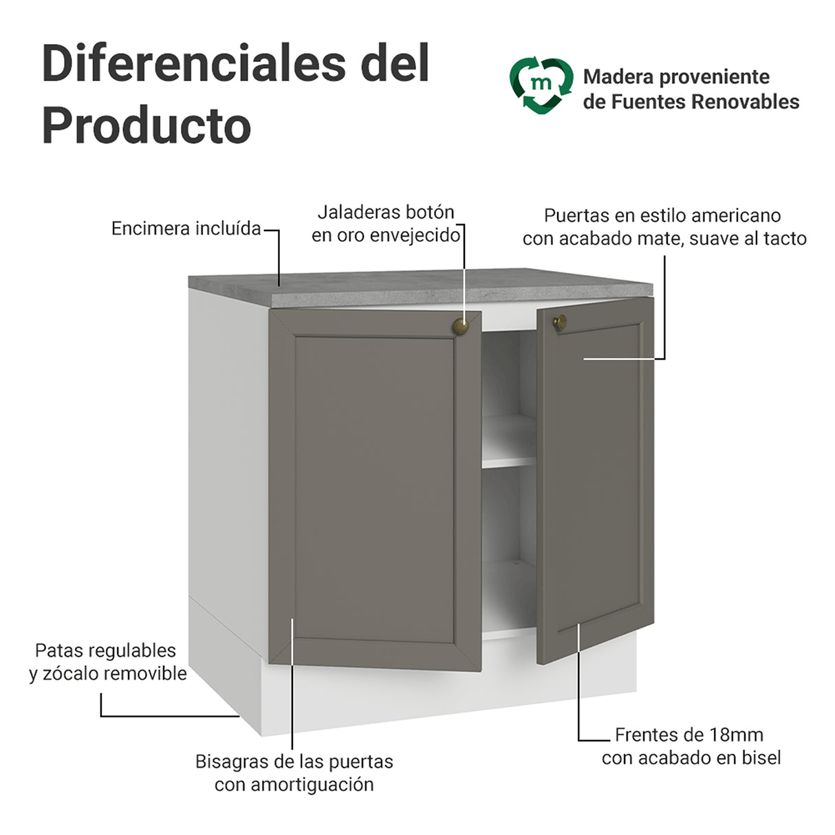 Gabinete de Cocina Vik Blanco y Gris 80x84cm sin Mesón sin Pozuelo - MUEBLES INFERIORES DE COCINA | Bylmo
