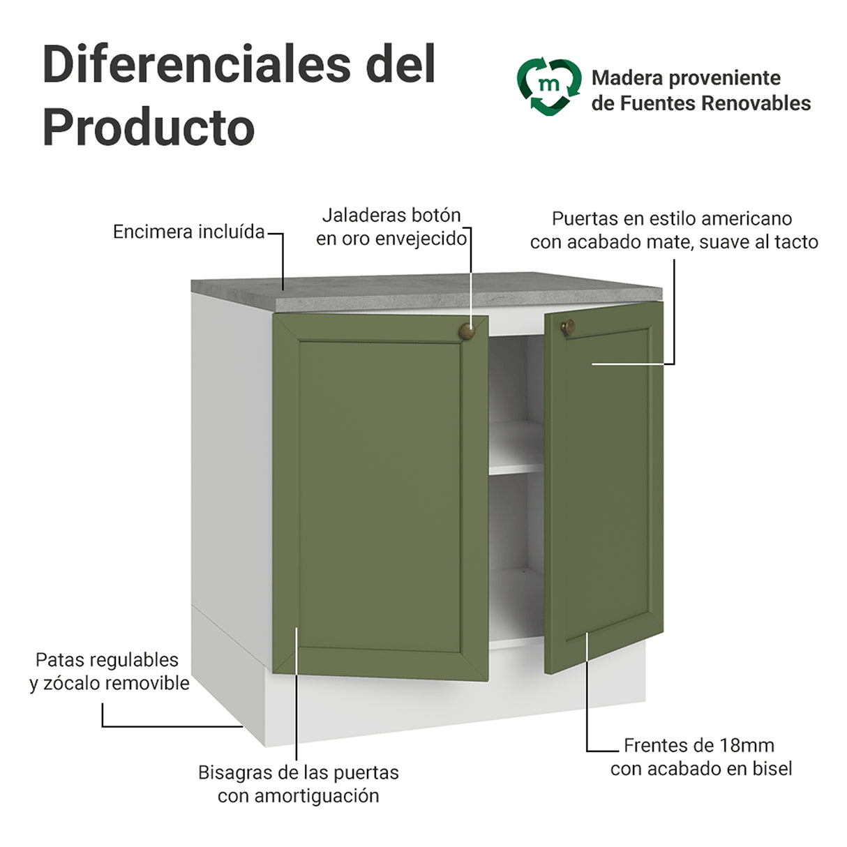Gabinete de Cocina Vik Blanco y Verde 80x84cm sin Mesón sin Pozuelo