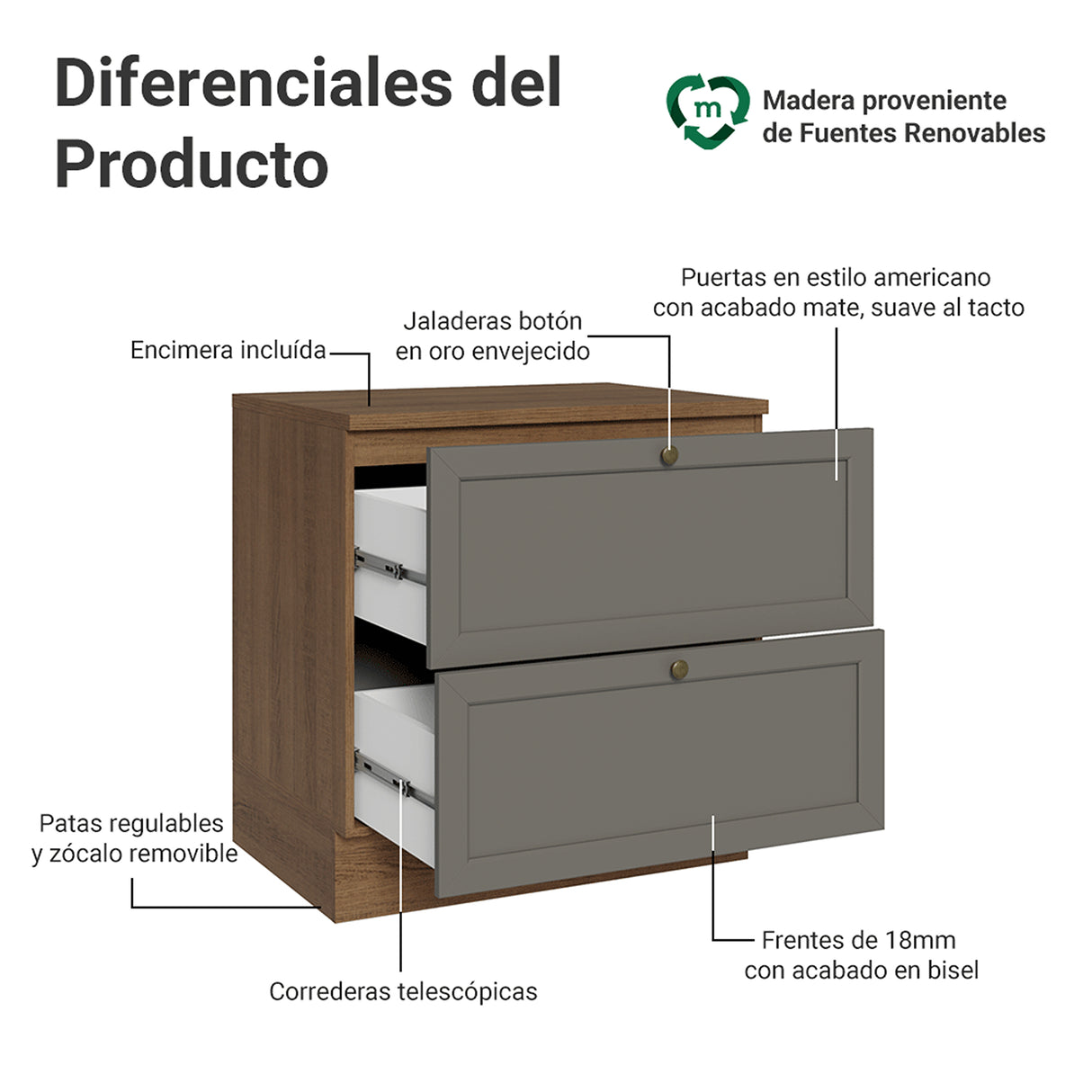 Gabinete de Cocina Vik Marrón y Gris 80x84cm sin Mesón sin Pozuelo y con Dos Cajones - MUEBLES INFERIORES DE COCINA | Bylmo