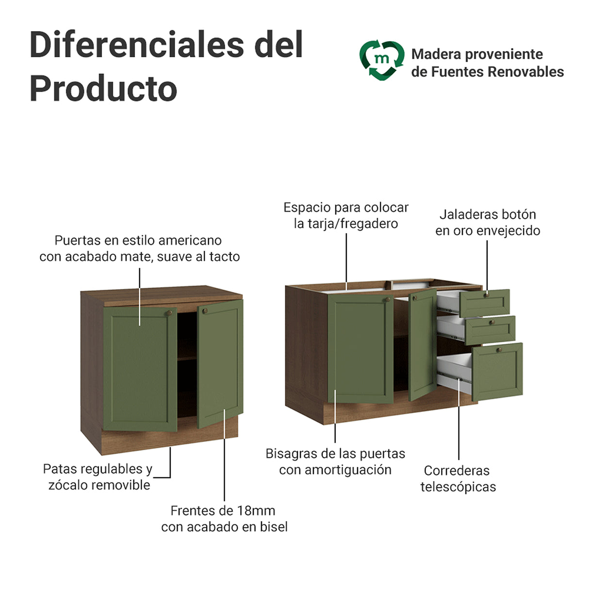 Set X 2 Muebles Inferiores de Cocina Vik Marrón y Verde 200x84cm sin Mesón sin Pozuelo - MUEBLES INFERIORES DE COCINA | Bylmo