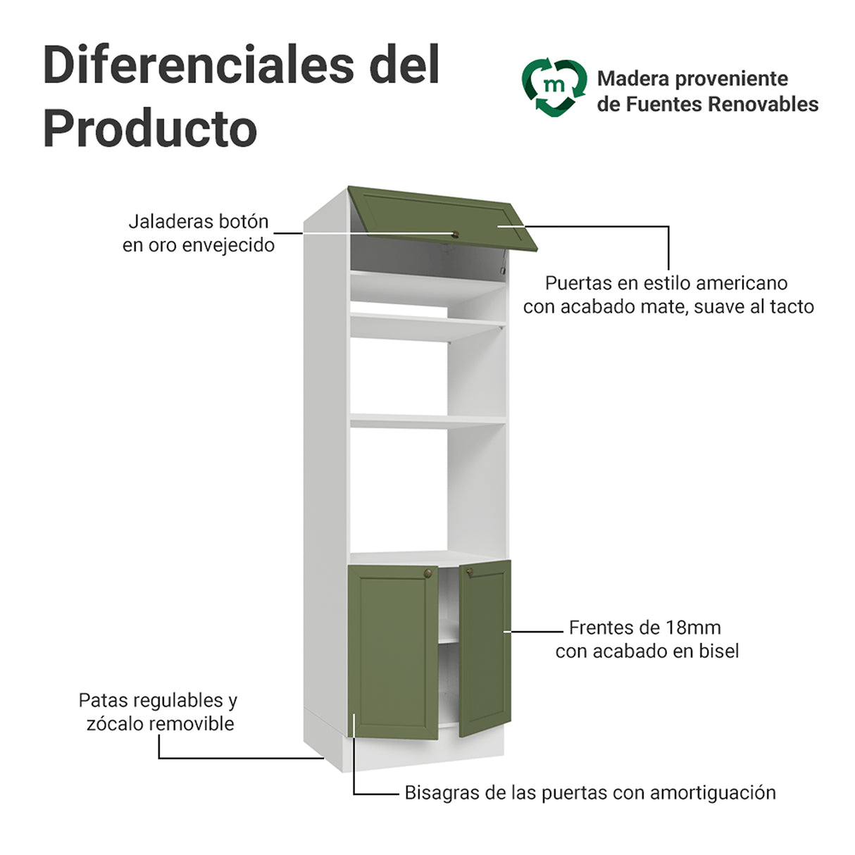 Módulo Para Microondas Vik Blanco y Verde 70x225cm con Tres Puertas