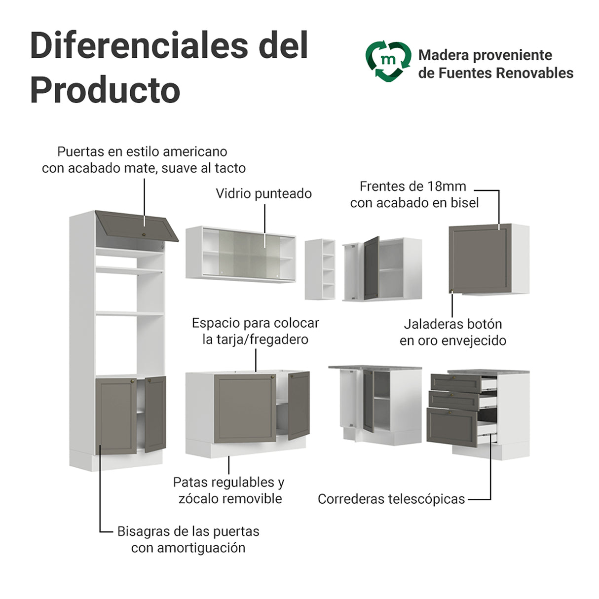 Cocina Integral Vik Blanco y Gris 399x225cm sin Mesón para Pozuelo Izquierda y sin Estufa