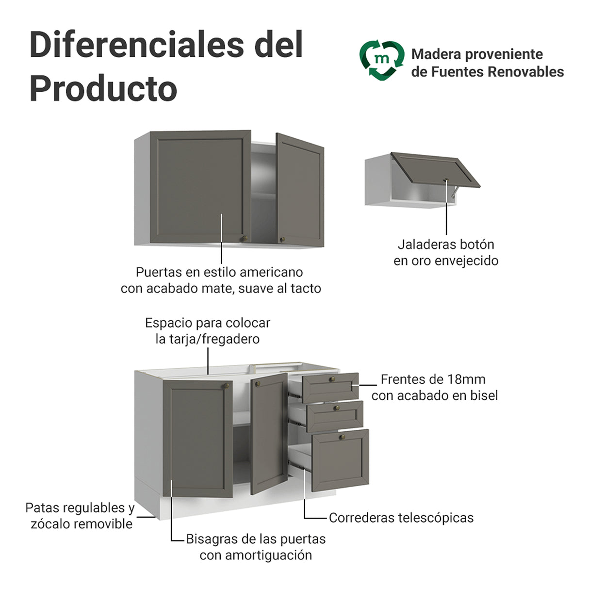 Cocina Integral Vik Blanco y Gris 180x225cm sin Mesón para Pozuelo Izquierda con Dos Puertas Inferiores y sin Estufa