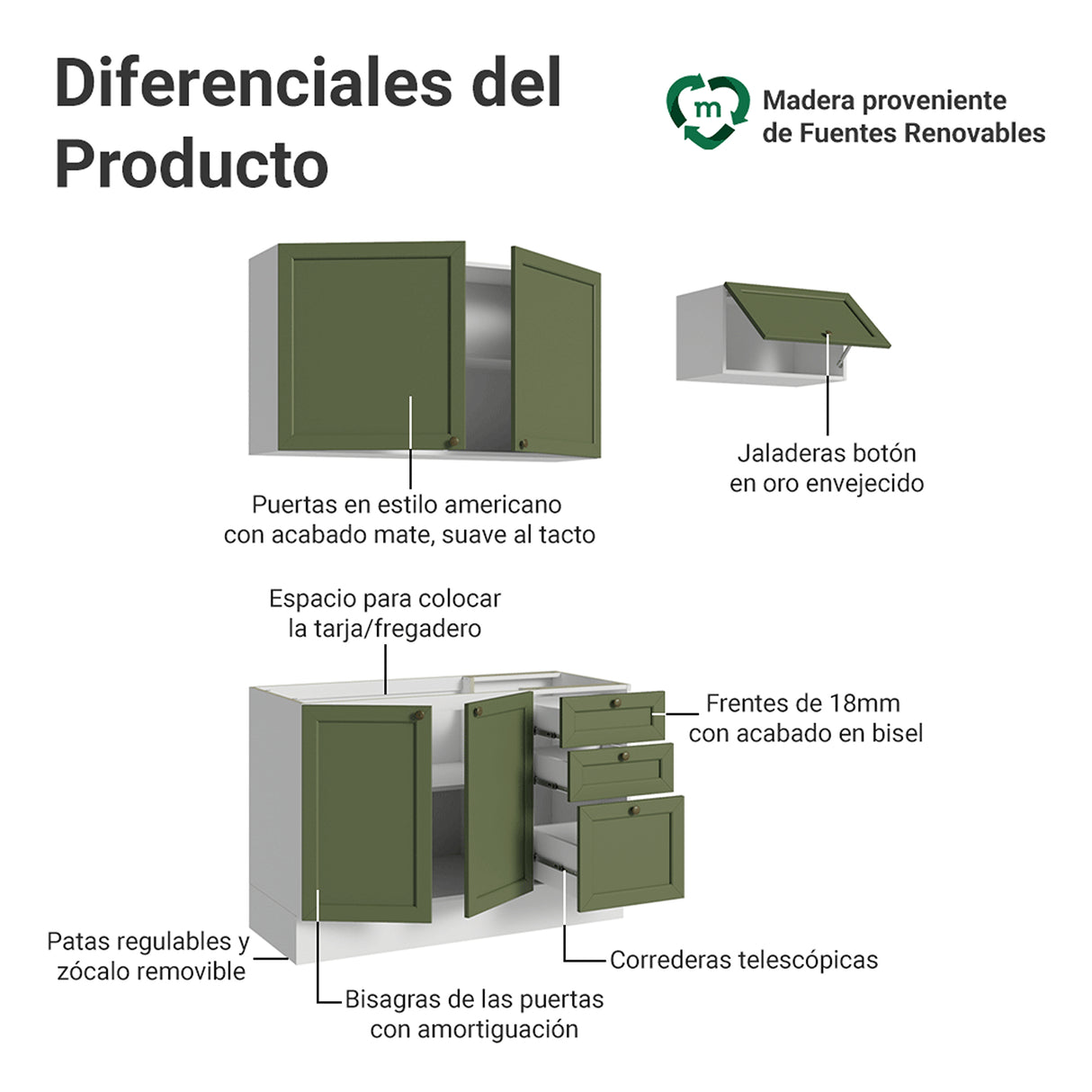 Cocina Integral Vik Blanco y Verde 180x225cm sin Mesón para Pozuelo Izquierda con Dos Puertas Inferiores y sin Estufa