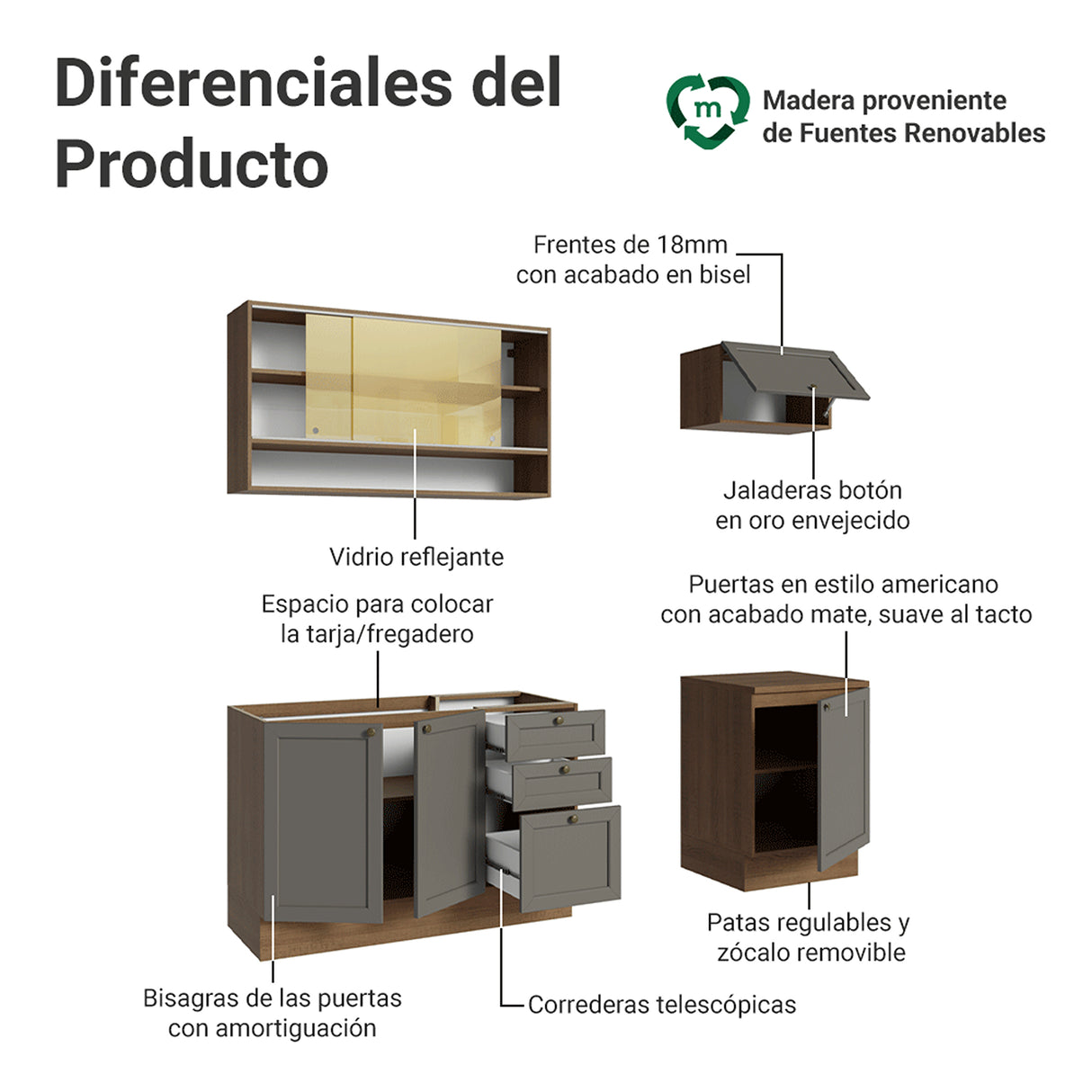 Cocina Integral Vik Marrón y Gris 180x225cm sin Mesón para Pozuelo Izquierda con Espacio para Campana y sin Estufa