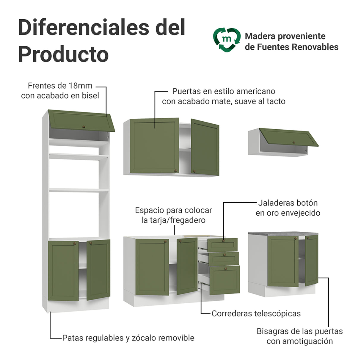 Cocina Integral Vik Blanco y Verde 270x225cm sin Mesón para Pozuelo Izquierda con Seis Puertas Inferiores y sin Estufa