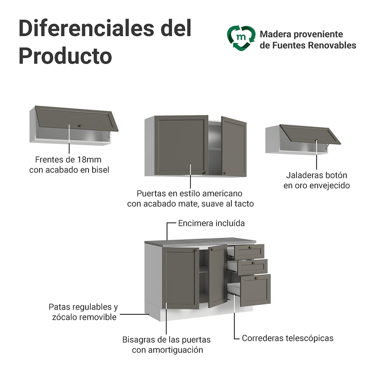 Cocina Integral Vik Blanco y Gris 280x225cm con Mesón de Madera Aglomerada Mdp y sin Estufa