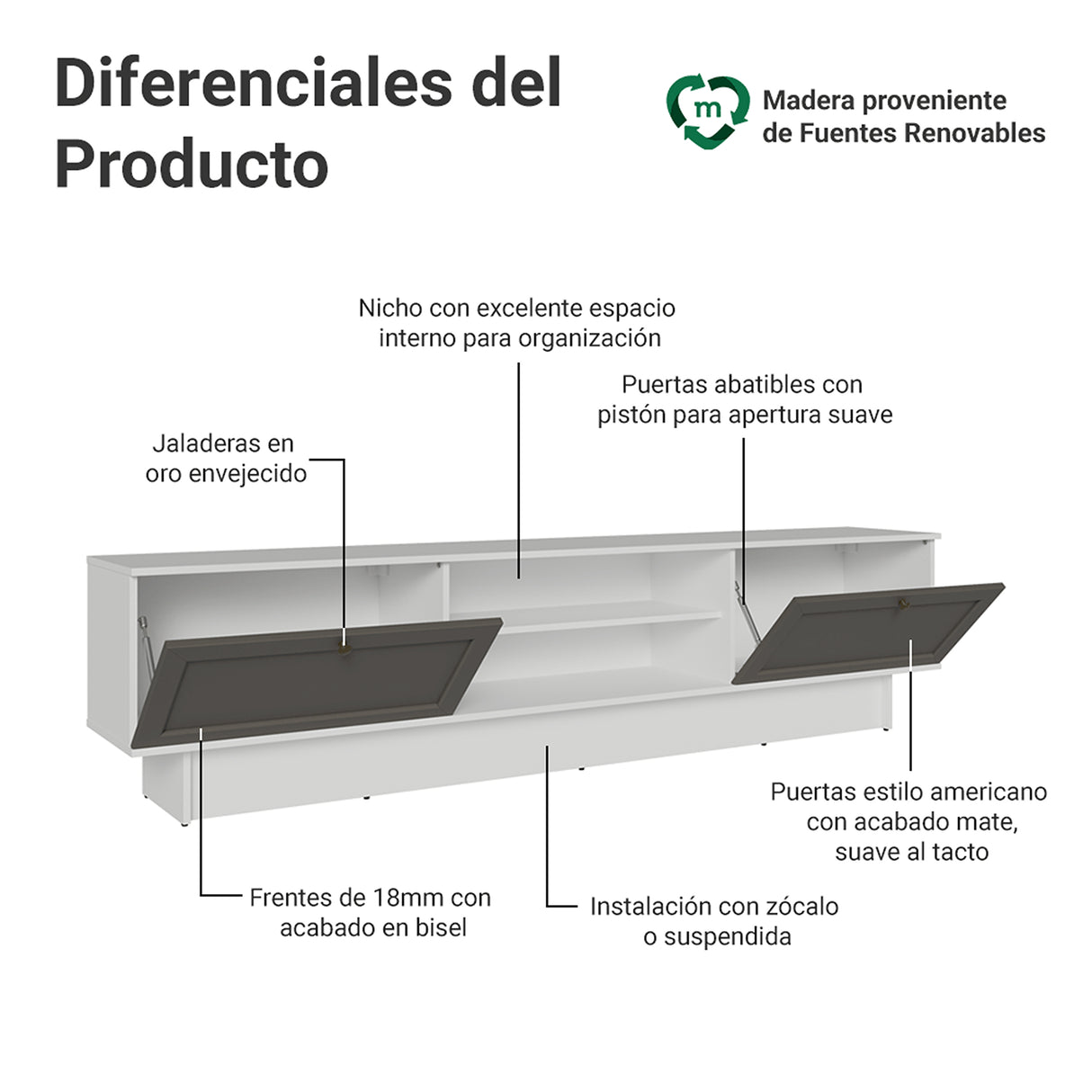 Rack de TV Vik Blanco y Gris 218x52cm para TV Hasta 80 Pulgadas con Cinco Cajones