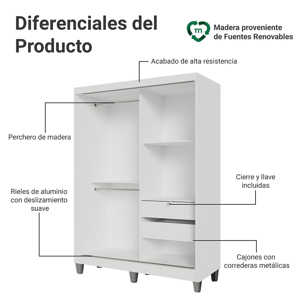 Closet Luke Blanco 120x192cm con Espejo con Dos Cajones y con Tres Entrepaños