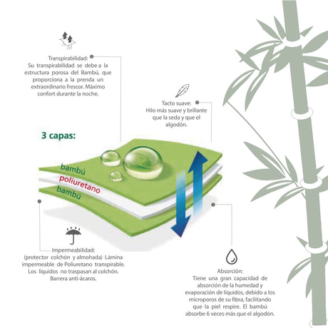 Protector de Almohada Bambu Rizo Blanco 50x70Cm Impermeable - PROTECTORES DE COLCHON | Bylmo