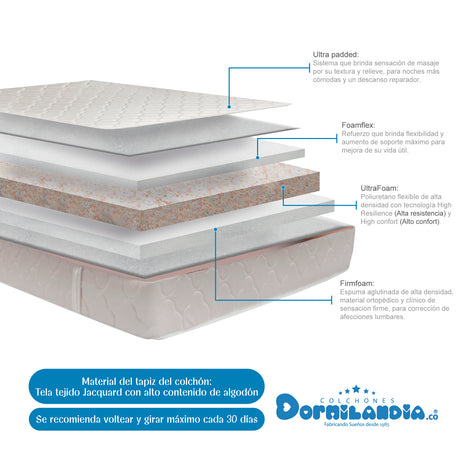 Colchón Macizo Blanco Doble 140 X 190 Cm Firmeza Firme Doble Faz - COLCHONES | Bylmo