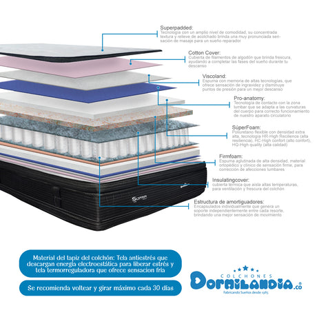 Colchón Supra Negro Doble 140 X 190 Cm Firmeza Medio Doble Faz - COLCHONES | Bylmo