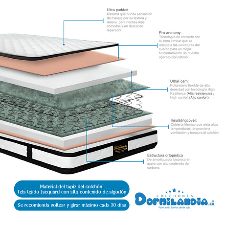 Combo Base Cama y Colchón Atenas Blanco y Azul King 200 X 200 Cm Firmeza Medio Doble Faz - COLCHONES | Bylmo