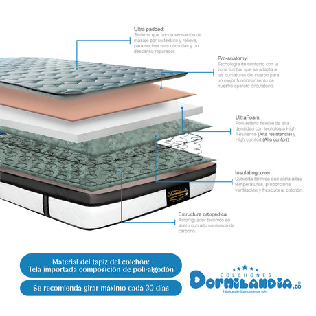 Combo Base Cama y Colchón Dublín Negro Sencillo 100 X 190 Cm Firmeza Medio - COLCHONES | Bylmo