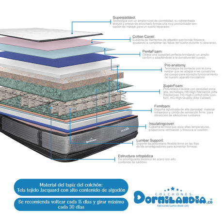 Combo Base Cama y Colchón Excalibur Gris y Azul Semidoble 120 X 190 Cm Firmeza Medio Doble Faz - COLCHONES | Bylmo