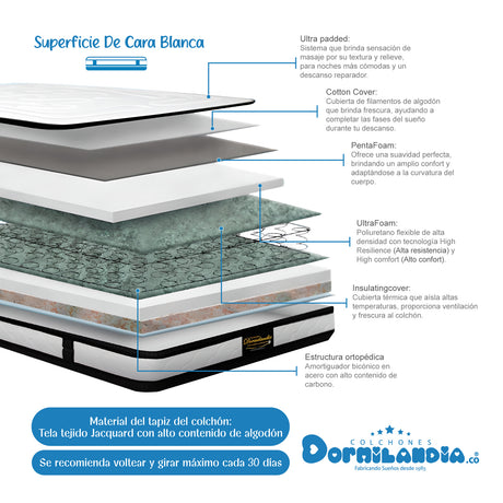 Combo Base Cama y Colchón Casata Blanco y Azul Semidoble 120 X 190 Cm Firmeza Medio Firme Doble Faz - COLCHONES | Bylmo