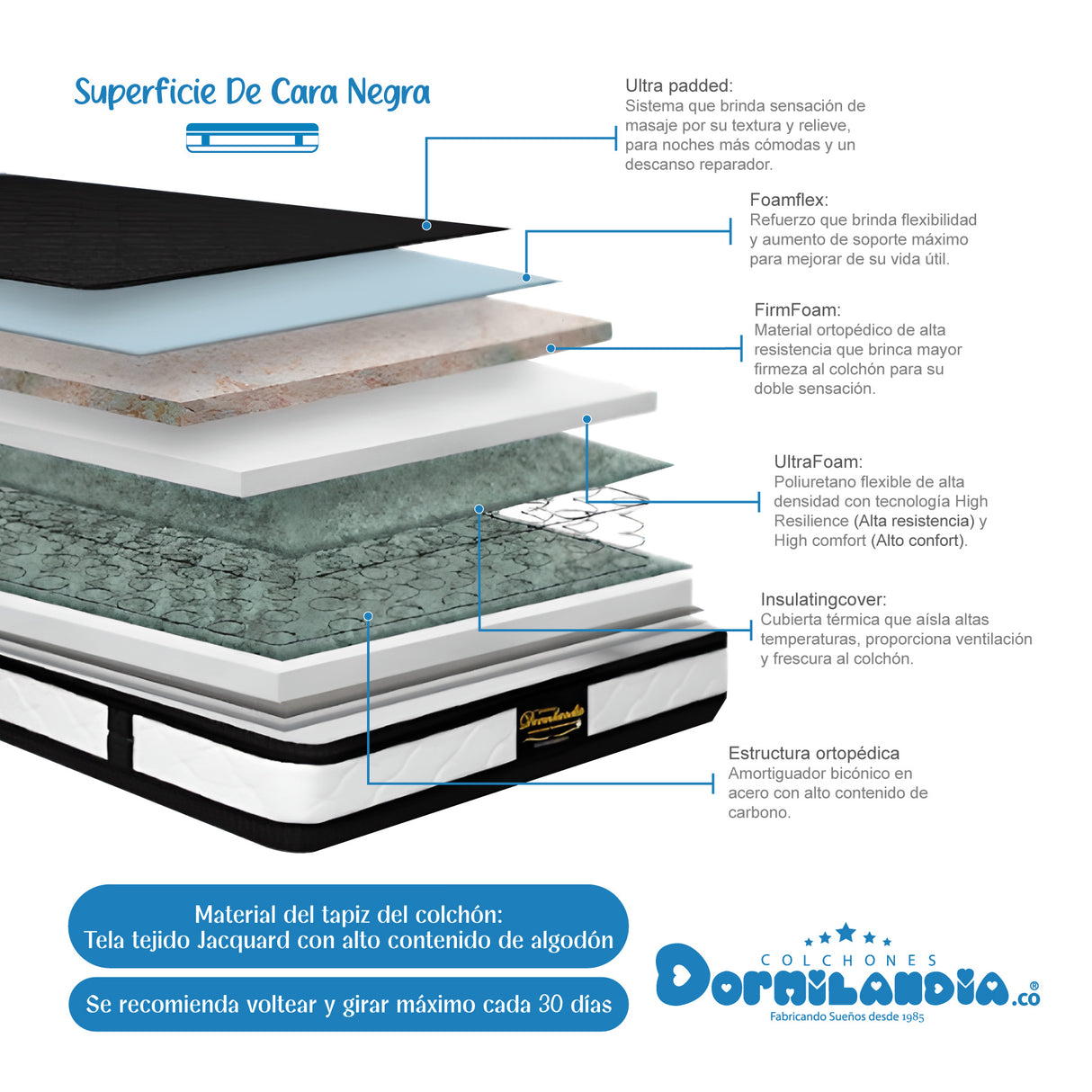 Combo Base Cama y Colchón Casata Blanco y Gris King 200 X 200 Cm Firmeza Medio Firme Doble Faz - COLCHONES | Bylmo