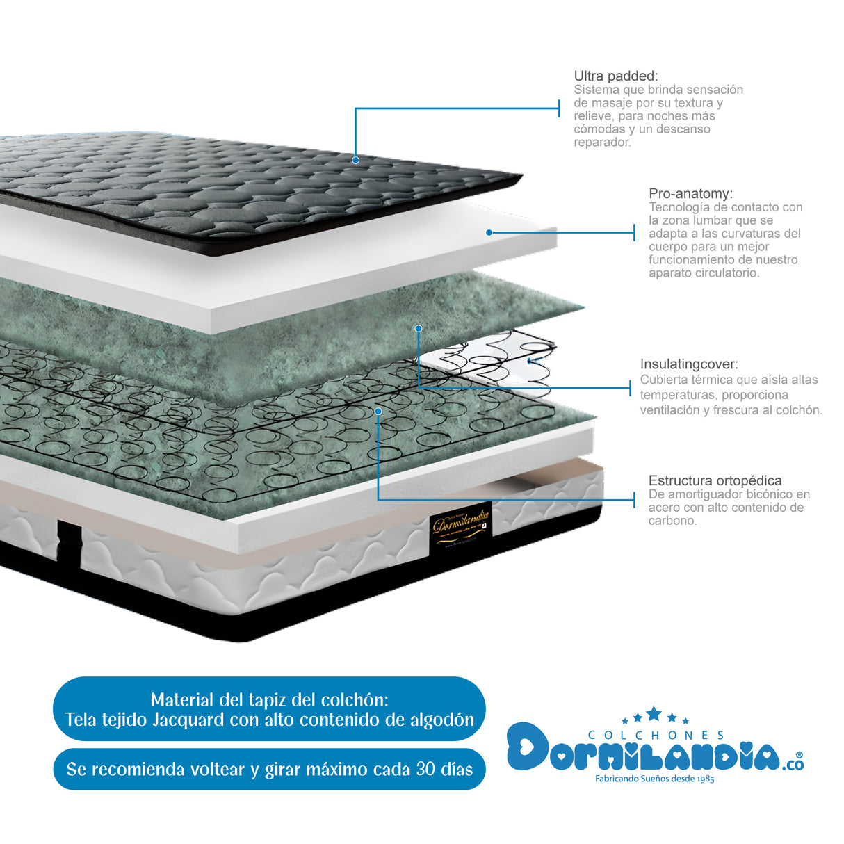 Combo Base Cama y Colchón Marshall Gris King 200 X 200 Cm Firmeza Medio Doble Faz - COLCHONES | Bylmo
