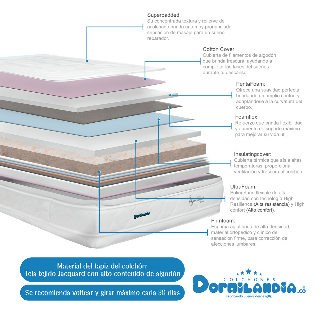 Combo Base Cama y Colchón Super Dream Blanco y Azul Queen 160 X 190 Cm Firmeza Firme Doble Faz - COLCHONES | Bylmo