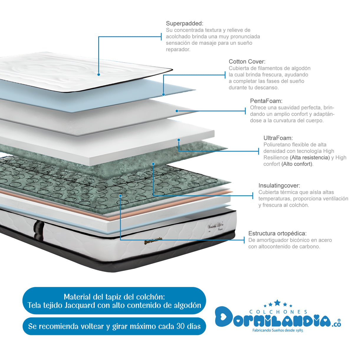 Combo Base Cama y Colchón Wonderful Blanco y Negro Queen 160 X 190 Cm Firmeza Medio Doble Faz - COLCHONES | Bylmo