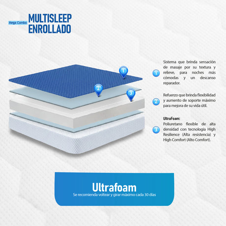 Combo Colchón Multisleep Blanco y Azul Queen 160 X 190 Cm Firmeza Medio Doble Faz Con Cabecero y Base Cama - COLCHONES | Bylmo